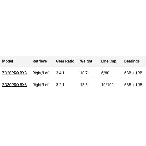 Zebco Omega Pro Spincast Reels-Hammonds Fishing