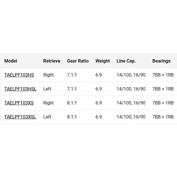 Daiwa Tatula Elite Pitch/Flip Casting Reel-Hammonds Fishing